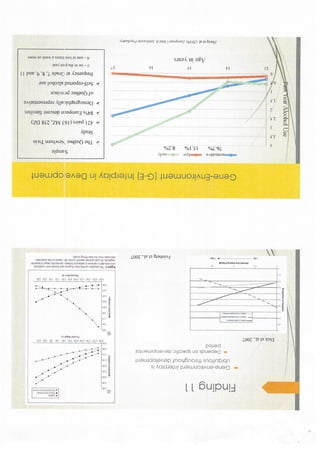 Genetic and Environmental Influences on Human Development_Redacted | PDF