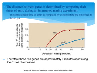 Copyright ©The McGraw-Hill Companies, Inc. Permission required for reproduction or display
 The distance between genes is determined by comparing their
times of entry during an interrupted mating experiment
 The approximate time of entry is computed by extrapolating the time back to
the origin
 Therefore these two genes are approximately 9 minutes apart along
the E. coli chromosome
 