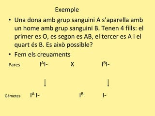 Exemple
• Una dona amb grup sanguini A s’aparella amb
un home amb grup sanguini B. Tenen 4 fills: el
primer es O, es segon es AB, el tercer es A i el
quart és B. Es això possible?
• Fem els creuaments
Pares IAI- X IBI-
Gàmetes IA I- IB I-
 