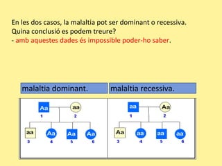 En les dos casos, la malaltia pot ser dominant o recessiva.
Quina conclusió es podem treure?
- amb aquestes dades és impossible poder-ho saber.
malaltia dominant. malaltia recessiva.
 