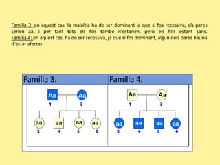 Família 3: en aquest cas, la malaltia ha de ser dominant ja que si fos recessiva, els pares
serien aa, i per tant tots els fills també n’estarien, però els fills estant sans.
Família 4: en aquest cas, ha de ser recessiva, ja que si fos dominant, algun dels pares hauria
d’estar afectat.
Família 4.Família 3.
 