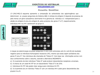 Assunto: Genética
EXERCÍCIOS DE VESTIBULAR
www.planetabio.com
17- (PUC-MG) O esquema apresenta a composição de carboidratos dos aglutinogênios que
determinam os grupos sanguíneos do Sistema ABO. A síntese do antígeno H depende da presença de
pelo menos um gene autossômico dominante H no genoma do indivíduo e é indispensável para a
adição do antígeno A e/ou do antígeno B, pelos produtos dos genes IA e IB, respectivamente.
Indivíduos HH ii ou Hh ii pertencem ao grupo O.
A reação de determinação do grupo sanguíneo in vitro (com anticorpos anti-A e anti-B) dá resultado
negativo para os indivíduos homozigotos recessivos (hh), mesmo que esses sejam portadores dos
genes IA e/ou IB. Tais indivíduos são chamados de “Falsos O”. Com base nas informações acima e em
seus conhecimentos sobre o assunto, assinale a alternativa INCORRETA.
a) O cruzamento de dois indivíduos “Falso O” pode produzir descendentes receptores universais.
b) A chance de um casal Hh IAIB ter um descendente “Falso O” é de 25%.
c) Indivíduos Hh IAIA não podem doar sangue para indivíduos hh IAIA.
d) O cruzamento de um indivíduo “Falso O” com um indivíduo HH ii pode gerar descendentes dos
grupos A ou B. 14
gabarito
 