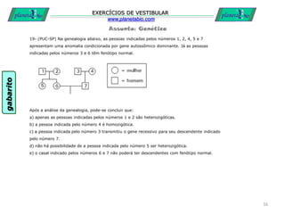 Assunto: Genética
EXERCÍCIOS DE VESTIBULAR
www.planetabio.com
19- (PUC-SP) Na genealogia abaixo, as pessoas indicadas pelos números 1, 2, 4, 5 e 7
apresentam uma anomalia condicionada por gene autossômico dominante. Já as pessoas
indicadas pelos números 3 e 6 têm fenótipo normal.
Após a análise da genealogia, pode-se concluir que:
a) apenas as pessoas indicadas pelos números 1 e 2 são heterozigóticas.
b) a pessoa indicada pelo número 4 é homozigótica.
c) a pessoa indicada pelo número 3 transmitiu o gene recessivo para seu descendente indicado
pelo número 7.
d) não há possibilidade de a pessoa indicada pelo número 5 ser heterozigótica.
e) o casal indicado pelos números 6 e 7 não poderá ter descendentes com fenótipo normal.
16
gabarito
 