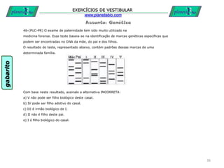 Assunto: Genética
EXERCÍCIOS DE VESTIBULAR
www.planetabio.com
46-(PUC-PR) O exame de paternidade tem sido muito utilizado na
medicina forense. Esse teste baseia-se na identificação de marcas genéticas específicas que
podem ser encontradas no DNA da mãe, do pai e dos filhos.
O resultado do teste, representado abaixo, contém padrões dessas marcas de uma
determinada família.
Com base neste resultado, assinale a alternativa INCORRETA:
a) V não pode ser filho biológico deste casal.
b) IV pode ser filho adotivo do casal.
c) III é irmão biológico de I.
d) II não é filho deste pai.
e) I é filho biológico do casal.
36
gabarito
 
