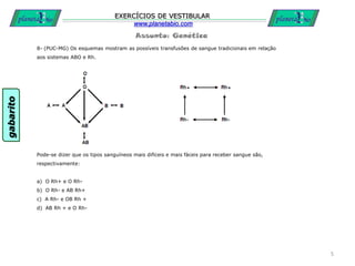 Assunto: Genética
EXERCÍCIOS DE VESTIBULAR
www.planetabio.com
8- (PUC-MG) Os esquemas mostram as possíveis transfusões de sangue tradicionais em relação
aos sistemas ABO e Rh.
Pode-se dizer que os tipos sanguíneos mais difíceis e mais fáceis para receber sangue são,
respectivamente:
a) O Rh+ e O Rh-
b) O Rh- e AB Rh+
c) A Rh- e OB Rh +
d) AB Rh + e O Rh-
5
gabarito
 