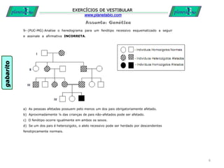 Assunto: Genética
EXERCÍCIOS DE VESTIBULAR
www.planetabio.com
9- (PUC-MG) Analise o heredograma para um fenótipo recessivo esquematizado a seguir
e assinale a afirmativa INCORRETA.
a) As pessoas afetadas possuem pelo menos um dos pais obrigatoriamente afetado.
b) Aproximadamente ¼ das crianças de pais não-afetados pode ser afetado.
c) O fenótipo ocorre igualmente em ambos os sexos.
d) Se um dos pais é heterozigoto, o alelo recessivo pode ser herdado por descendentes
fenotipicamente normais.
6
gabarito
 