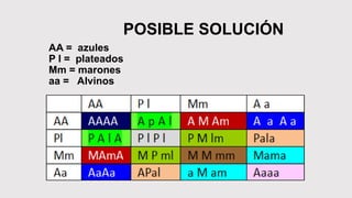 POSIBLE SOLUCIÓN
AA = azules
P l = plateados
Mm = marones
aa = Alvinos
 