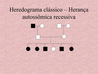 Heredograma clássico – Herança
autossômica recessiva
 