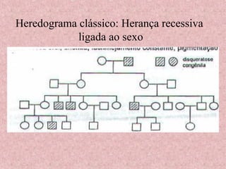 Heredograma clássico: Herança recessiva
ligada ao sexo
 