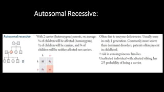 Autosomal Recessive:
 