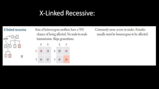 X-Linked Recessive:
 