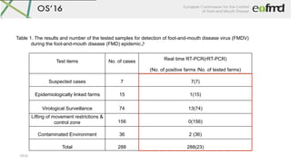 OS16	
Table 1. The results and number of the tested samples for detection of foot-and-mouth disease virus (FMDV)
during th...