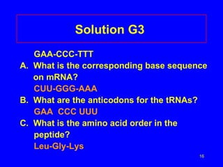 Solution G3  GAA-CCC-TTT A.  What is the corresponding base sequence on mRNA?   CUU-GGG-AAA B.  What are the anticodons for the tRNAs? GAA  CCC UUU C.  What is the amino acid order in the peptide? Leu-Gly-Lys 