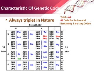 Genetic code definition and genetic code table | PPTX