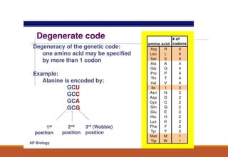Genetic code and its properties ,dictionary | PPTX