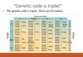 “Genetic code is triplet”
• The genetic code is triplet. There are 64 codons.
 