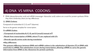 GENETIC CODE introduction and history.pptx
