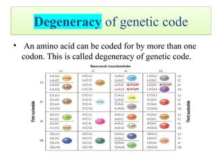 geneticcodeppt-190220122648 (1).pptx pharmaCOLOGY | PPTX