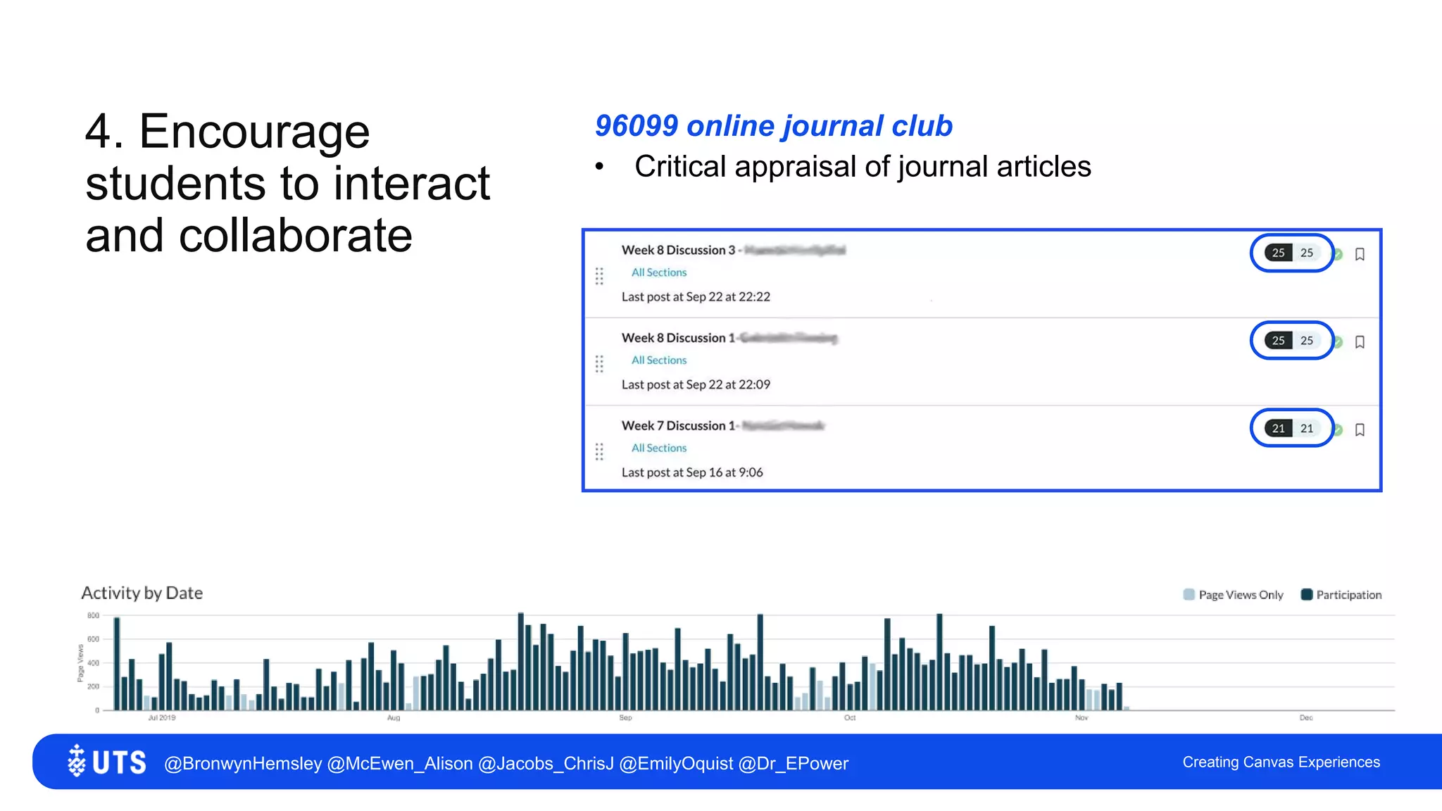 4. Encourage
students to interact
and collaborate
Creating Canvas Experiences
96099 online journal club
• Critical appraisal of journal articles
@BronwynHemsley @McEwen_Alison @Jacobs_ChrisJ @EmilyOquist @Dr_EPower
 