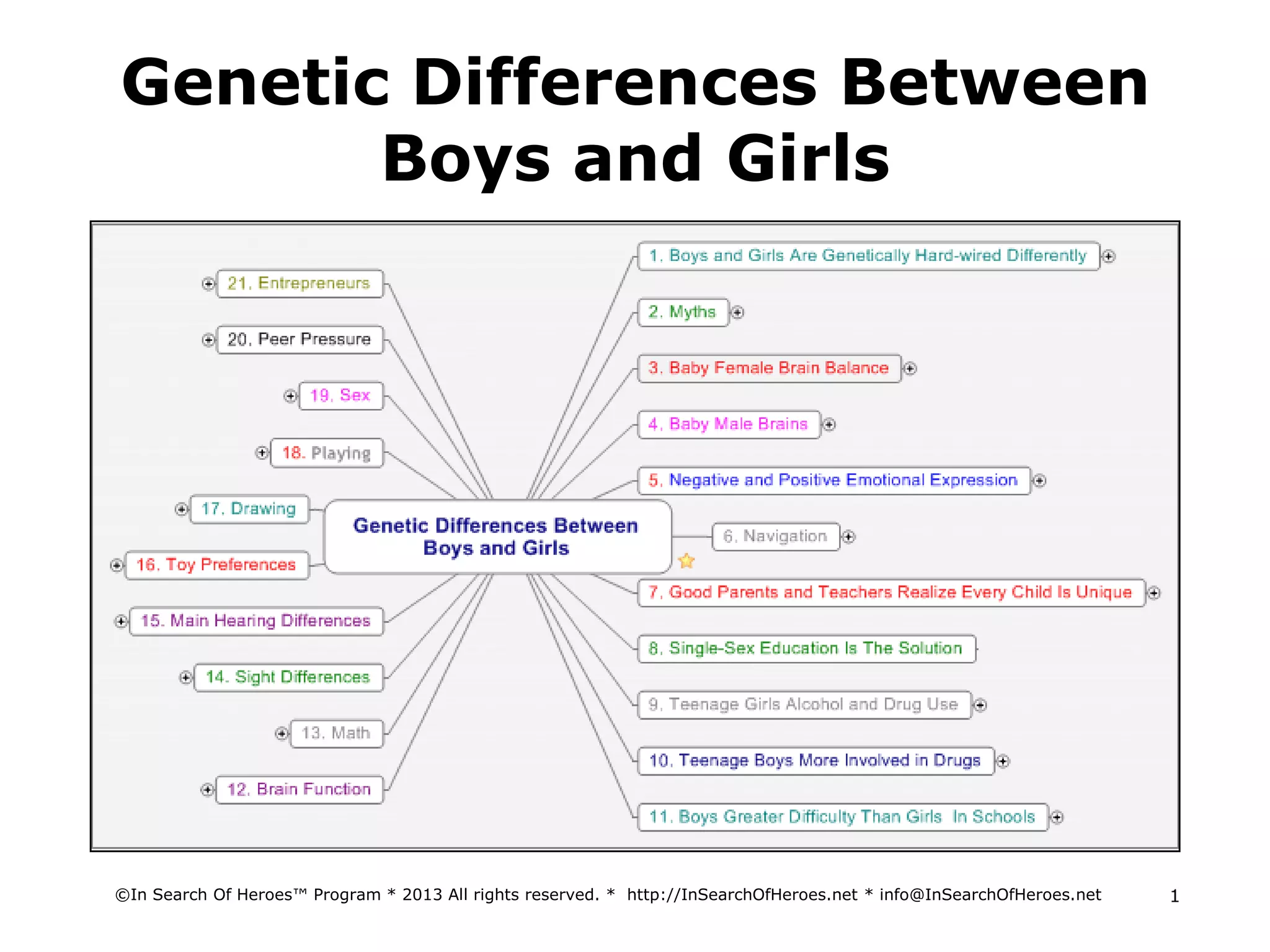 Learn About The Differences Between Boys and Girls Now PPT