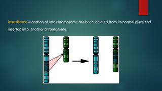 Insertions: A portion of one chromosome has been deleted from its normal place and
inserted into another chromosome.
 