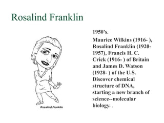 Rosalind Franklin
                    1950's.
                    Maurice Wilkins (1916- ),
                    Rosalind Franklin (1920-
                    1957), Francis H. C.
                    Crick (1916- ) of Britain
                    and James D. Watson
                    (1928- ) of the U.S.
                    Discover chemical
                    structure of DNA,
                    starting a new branch of
                    science--molecular
                    biology. .
 