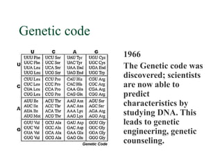 Genetic code
               1966
               The Genetic code was
               discovered; scientists
               are now able to
               predict
               characteristics by
               studying DNA. This
               leads to genetic
               engineering, genetic
               counseling.
 