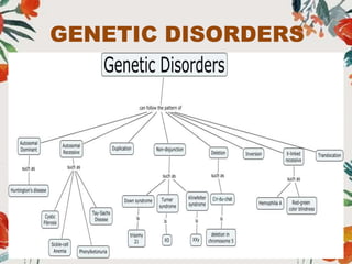 GENETIC DISORDERS
 
