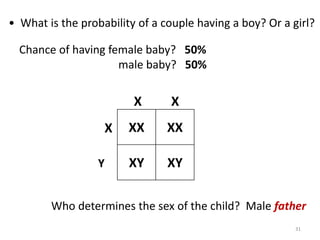 XX XX
XY XY
X
• What is the probability of a couple having a boy? Or a girl?
Chance of having female baby? 50%
male baby? 50%
Who determines the sex of the child? Male father
X
X
Y
31
 