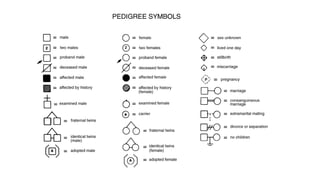 Comprehensive Overview of Genetic Disorders and Pedigree Analysis for ...