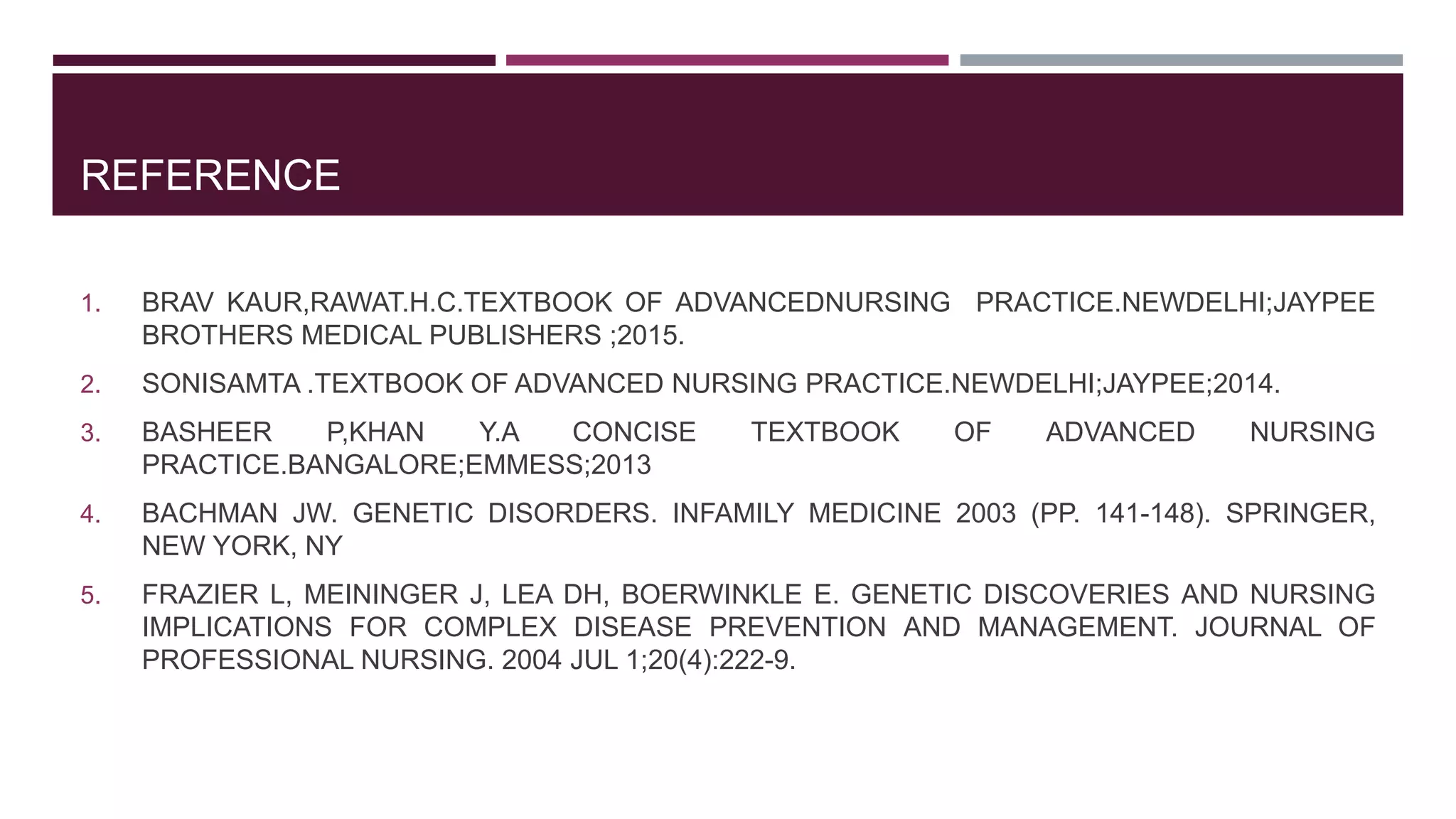 REFERENCE
1. BRAV KAUR,RAWAT.H.C.TEXTBOOK OF ADVANCEDNURSING PRACTICE.NEWDELHI;JAYPEE
BROTHERS MEDICAL PUBLISHERS ;2015.
2. SONISAMTA .TEXTBOOK OF ADVANCED NURSING PRACTICE.NEWDELHI;JAYPEE;2014.
3. BASHEER P,KHAN Y.A CONCISE TEXTBOOK OF ADVANCED NURSING
PRACTICE.BANGALORE;EMMESS;2013
4. BACHMAN JW. GENETIC DISORDERS. INFAMILY MEDICINE 2003 (PP. 141-148). SPRINGER,
NEW YORK, NY
5. FRAZIER L, MEININGER J, LEA DH, BOERWINKLE E. GENETIC DISCOVERIES AND NURSING
IMPLICATIONS FOR COMPLEX DISEASE PREVENTION AND MANAGEMENT. JOURNAL OF
PROFESSIONAL NURSING. 2004 JUL 1;20(4):222-9.
 