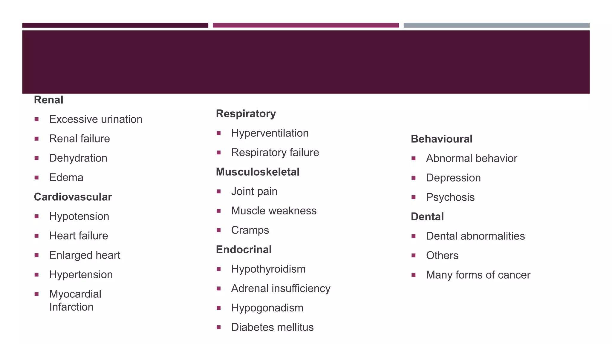 Renal
 Excessive urination
 Renal failure
 Dehydration
 Edema
Cardiovascular
 Hypotension
 Heart failure
 Enlarged heart
 Hypertension
 Myocardial
Infarction
Respiratory
 Hyperventilation
 Respiratory failure
Musculoskeletal
 Joint pain
 Muscle weakness
 Cramps
Endocrinal
 Hypothyroidism
 Adrenal insufficiency
 Hypogonadism
 Diabetes mellitus
Behavioural
 Abnormal behavior
 Depression
 Psychosis
Dental
 Dental abnormalities
 Others
 Many forms of cancer
 