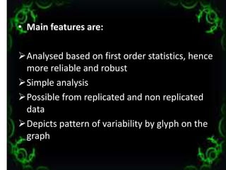 • Main features are:
Analysed based on first order statistics, hence
more reliable and robust
Simple analysis
Possible from replicated and non replicated
data
Depicts pattern of variability by glyph on the
graph
15
 
