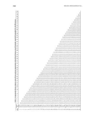 SHUJAUL MULK KHAN ET AL.,1262
 