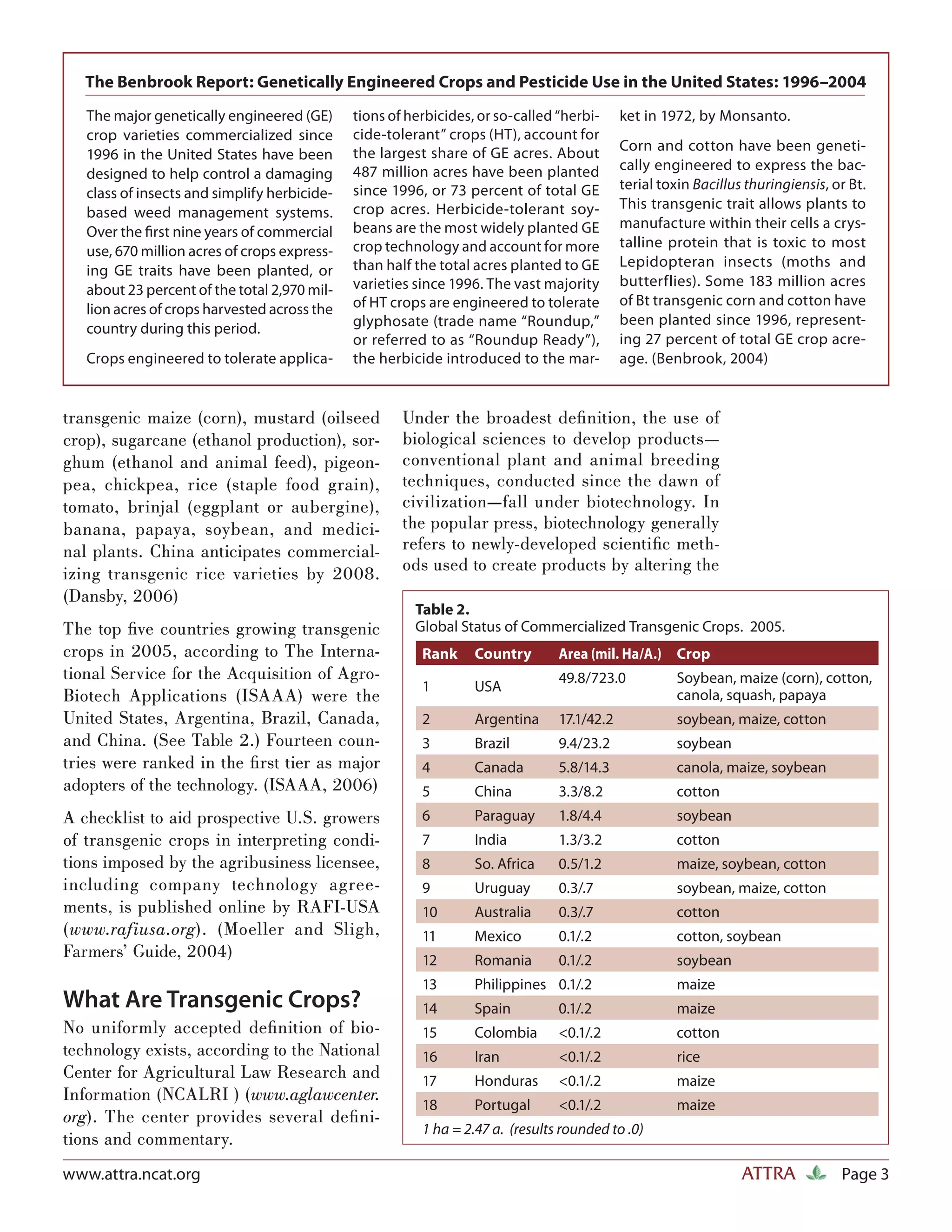 The Benbrook Report: Genetically Engineered Crops and Pesticide Use in the United States: 1996–2004
   The major genetically engineered (GE)      tions of herbicides, or so-called “herbi-     ket in 1972, by Monsanto.
   crop varieties commercialized since        cide-tolerant” crops (HT), account for
                                              the largest share of GE acres. About          Corn and cotton have been geneti-
   1996 in the United States have been
                                              487 million acres have been planted           cally engineered to express the bac-
   designed to help control a damaging
                                              since 1996, or 73 percent of total GE         terial toxin Bacillus thuringiensis, or Bt.
   class of insects and simplify herbicide-
                                              crop acres. Herbicide-tolerant soy-           This transgenic trait allows plants to
   based weed management systems.
                                              beans are the most widely planted GE          manufacture within their cells a crys-
   Over the ﬁrst nine years of commercial
                                              crop technology and account for more          talline protein that is toxic to most
   use, 670 million acres of crops express-
                                              than half the total acres planted to GE       Lepidopteran insects (moths and
   ing GE traits have been planted, or
                                              varieties since 1996. The vast majority       butterflies). Some 183 million acres
   about 23 percent of the total 2,970 mil-
                                              of HT crops are engineered to tolerate        of Bt transgenic corn and cotton have
   lion acres of crops harvested across the
                                              glyphosate (trade name “Roundup,”             been planted since 1996, represent-
   country during this period.
                                              or referred to as “Roundup Ready”),           ing 27 percent of total GE crop acre-
   Crops engineered to tolerate applica-      the herbicide introduced to the mar-          age. (Benbrook, 2004)


transgenic maize (corn), mustard (oilseed             Under the broadest deﬁ nition, the use of
crop), sugarcane (ethanol production), sor-           biological sciences to develop products—
ghum (ethanol and animal feed), pigeon-               conventional plant and animal breeding
pea, chickpea, rice (staple food grain),              techniques, conducted since the dawn of
tomato, brinjal (eggplant or aubergine),              civilization—fall under biotechnology. In
banana, papaya, soybean, and medici-                  the popular press, biotechnology generally
nal plants. China anticipates commercial-             refers to newly-developed scientiﬁc meth-
izing transgenic rice varieties by 2008.              ods used to create products by altering the
(Dansby, 2006)
                                                        Table 2.
The top ﬁve countries growing transgenic                Global Status of Commercialized Transgenic Crops. 2005.
crops in 2005, according to The Interna-                 Rank     Country       Area (mil. Ha/A.) Crop
tional Service for the Acquisition of Agro-                                     49.8/723.0           Soybean, maize (corn), cotton,
                                                         1        USA
Biotech Applications (ISAAA) were the                                                                canola, squash, papaya
United States, Argentina, Brazil, Canada,                2        Argentina     17.1/42.2            soybean, maize, cotton
and China. (See Table 2.) Fourteen coun-                 3        Brazil        9.4/23.2             soybean
tries were ranked in the ﬁ rst tier as major             4        Canada        5.8/14.3             canola, maize, soybean
adopters of the technology. (ISAAA, 2006)                5        China         3.3/8.2              cotton
A checklist to aid prospective U.S. growers              6        Paraguay      1.8/4.4              soybean
of transgenic crops in interpreting condi-               7        India         1.3/3.2              cotton
tions imposed by the agribusiness licensee,              8        So. Africa    0.5/1.2              maize, soybean, cotton
including company technology agree-                      9        Uruguay       0.3/.7               soybean, maize, cotton
ments, is published online by RAFI-USA                   10       Australia     0.3/.7               cotton
(www.rafiusa.org). (Moeller and Sligh,                   11       Mexico        0.1/.2               cotton, soybean
Farmers’ Guide, 2004)                                    12       Romania       0.1/.2               soybean
                                                         13       Philippines 0.1/.2                 maize
What Are Transgenic Crops?                               14       Spain         0.1/.2               maize
No uniformly accepted deﬁ nition of bio-                 15       Colombia      <0.1/.2              cotton
technology exists, according to the National             16       Iran          <0.1/.2              rice
Center for Agricultural Law Research and                 17       Honduras      <0.1/.2              maize
Information (NCALRI ) (www.aglawcenter.
                                                         18       Portugal      <0.1/.2              maize
org). The center provides several deﬁ ni-
                                                         1 ha = 2.47 a. (results rounded to .0)
tions and commentary.
www.attra.ncat.org                                                                                               ATTRA            Page 3
 
