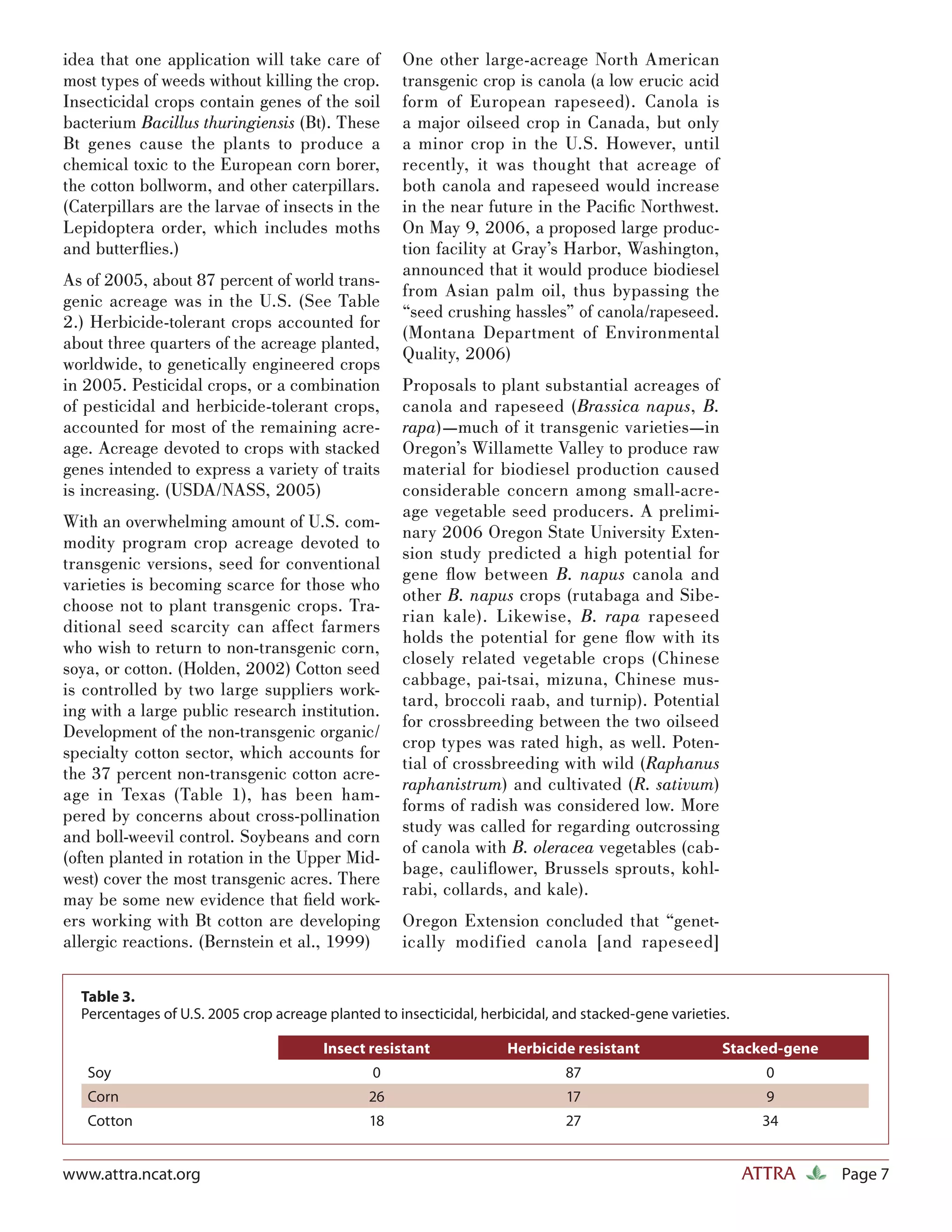 idea that one application will take care of         One other large-acreage North American
most types of weeds without killing the crop.       transgenic crop is canola (a low erucic acid
Insecticidal crops contain genes of the soil        form of European rapeseed). Canola is
bacterium Bacillus thuringiensis (Bt). These        a major oilseed crop in Canada, but only
Bt genes cause the plants to produce a              a minor crop in the U.S. However, until
chemical toxic to the European corn borer,          recently, it was thought that acreage of
the cotton bollworm, and other caterpillars.        both canola and rapeseed would increase
(Caterpillars are the larvae of insects in the      in the near future in the Paciﬁc Northwest.
Lepidoptera order, which includes moths             On May 9, 2006, a proposed large produc-
and butterﬂ ies.)                                   tion facility at Gray’s Harbor, Washington,
                                                    announced that it would produce biodiesel
As of 2005, about 87 percent of world trans-
                                                    from Asian palm oil, thus bypassing the
genic acreage was in the U.S. (See Table
                                                    “seed crushing hassles” of canola/rapeseed.
2.) Herbicide-tolerant crops accounted for
                                                    (Montana Department of Environmental
about three quarters of the acreage planted,
                                                    Quality, 2006)
worldwide, to genetically engineered crops
in 2005. Pesticidal crops, or a combination         Proposals to plant substantial acreages of
of pesticidal and herbicide-tolerant crops,         canola and rapeseed (Brassica napus, B.
accounted for most of the remaining acre-           rapa)—much of it transgenic varieties—in
age. Acreage devoted to crops with stacked          Oregon’s Willamette Valley to produce raw
genes intended to express a variety of traits       material for biodiesel production caused
is increasing. (USDA/NASS, 2005)                    considerable concern among small-acre-
                                                    age vegetable seed producers. A prelimi-
With an overwhelming amount of U.S. com-
                                                    nary 2006 Oregon State University Exten-
modity program crop acreage devoted to
                                                    sion study predicted a high potential for
transgenic versions, seed for conventional
                                                    gene ﬂow between B. napus canola and
varieties is becoming scarce for those who
                                                    other B. napus crops (rutabaga and Sibe-
choose not to plant transgenic crops. Tra-
                                                    rian kale). Likewise, B. rapa rapeseed
ditional seed scarcity can affect farmers
                                                    holds the potential for gene ﬂow with its
who wish to return to non-transgenic corn,
                                                    closely related vegetable crops (Chinese
soya, or cotton. (Holden, 2002) Cotton seed
                                                    cabbage, pai-tsai, mizuna, Chinese mus-
is controlled by two large suppliers work-
                                                    tard, broccoli raab, and turnip). Potential
ing with a large public research institution.
                                                    for crossbreeding between the two oilseed
Development of the non-transgenic organic/
                                                    crop types was rated high, as well. Poten-
specialty cotton sector, which accounts for
                                                    tial of crossbreeding with wild (Raphanus
the 37 percent non-transgenic cotton acre-
                                                    raphanistrum) and cultivated (R. sativum)
age in Texas (Table 1), has been ham-
                                                    forms of radish was considered low. More
pered by concerns about cross-pollination
                                                    study was called for regarding outcrossing
and boll-weevil control. Soybeans and corn
                                                    of canola with B. oleracea vegetables (cab-
(often planted in rotation in the Upper Mid-
                                                    bage, cauliﬂower, Brussels sprouts, kohl-
west) cover the most transgenic acres. There
                                                    rabi, collards, and kale).
may be some new evidence that ﬁeld work-
ers working with Bt cotton are developing           Oregon Extension concluded that “genet-
allergic reactions. (Bernstein et al., 1999)        ically modified canola [and rapeseed]

  Table 3.
  Percentages of U.S. 2005 crop acreage planted to insecticidal, herbicidal, and stacked-gene varieties.

                                        Insect resistant             Herbicide resistant              Stacked-gene
   Soy                                         0                              87                             0
   Corn                                        26                             17                             9
   Cotton                                      18                             27                            34


www.attra.ncat.org                                                                                         ATTRA     Page 7
 