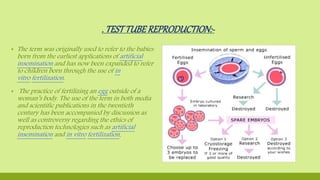 . TESTTUBE REPRODUCTION:-
▪ The term was originally used to refer to the babies
born from the earliest applications of artificial
insemination and has now been expanded to refer
to children born through the use of in
vitro fertilization.
▪ The practice of fertilizing an egg outside of a
woman’s body. The use of the term in both media
and scientific publications in the twentieth
century has been accompanied by discussion as
well as controversy regarding the ethics of
reproduction technologies such as artificial
insemination and in vitro fertilization.
 