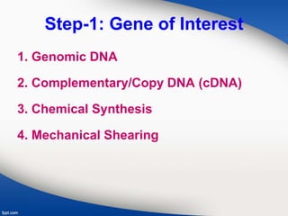 Step-1: Gene of Interest
1. Genomic DNA
2. Complementary/Copy DNA (cDNA)
3. Chemical Synthesis
4. Mechanical Shearing
 