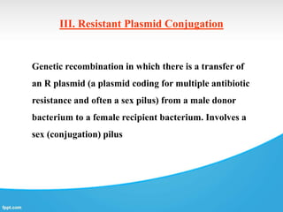 III. Resistant Plasmid Conjugation
Genetic recombination in which there is a transfer of
an R plasmid (a plasmid coding for multiple antibiotic
resistance and often a sex pilus) from a male donor
bacterium to a female recipient bacterium. Involves a
sex (conjugation) pilus
 