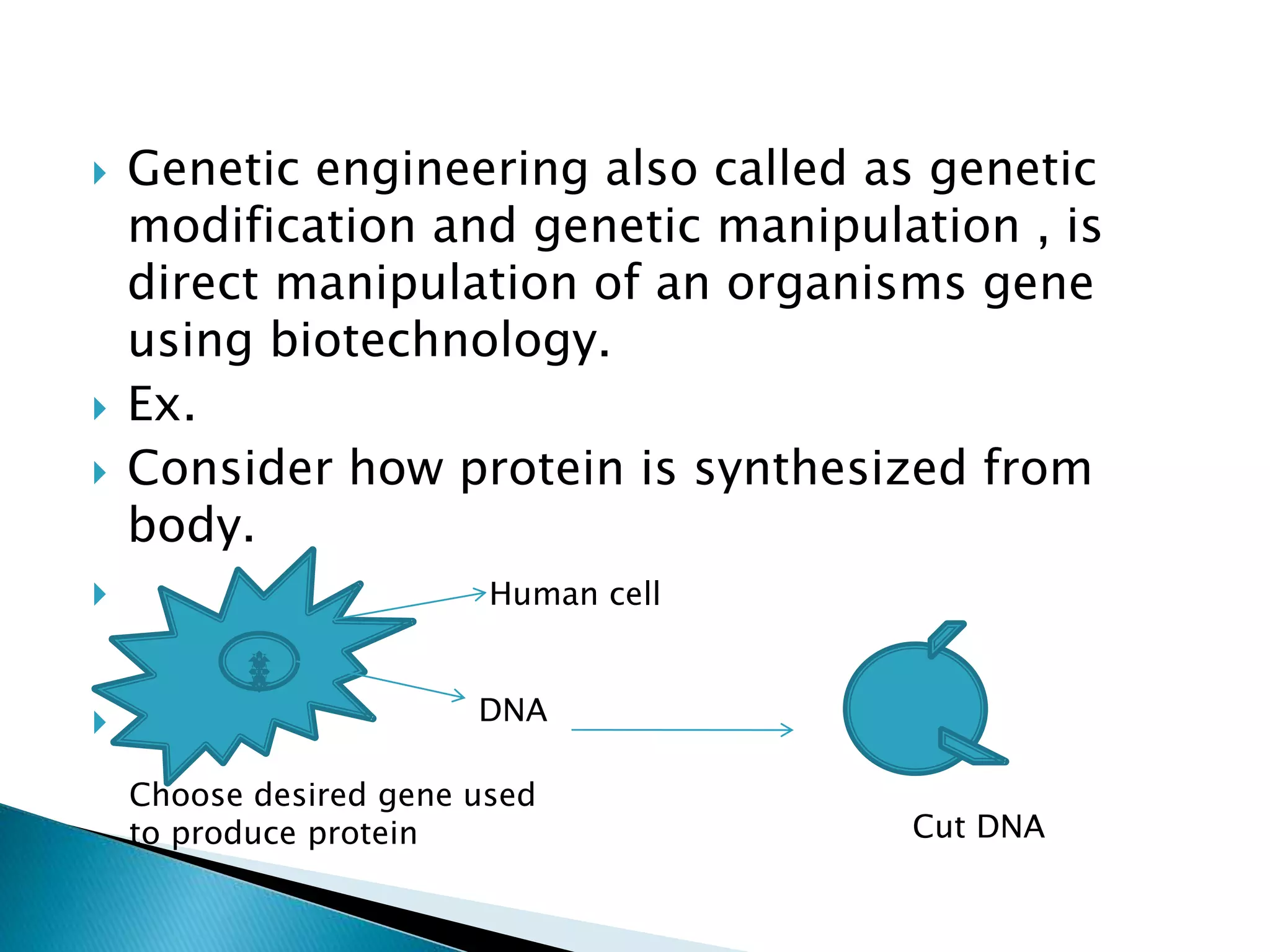  Genetic engineering also called as genetic
modification and genetic manipulation , is
direct manipulation of an organisms gene
using biotechnology.
 Ex.
 Consider how protein is synthesized from
body.


Human cell
DNA
Cut DNA
Choose desired gene used
to produce protein
 
