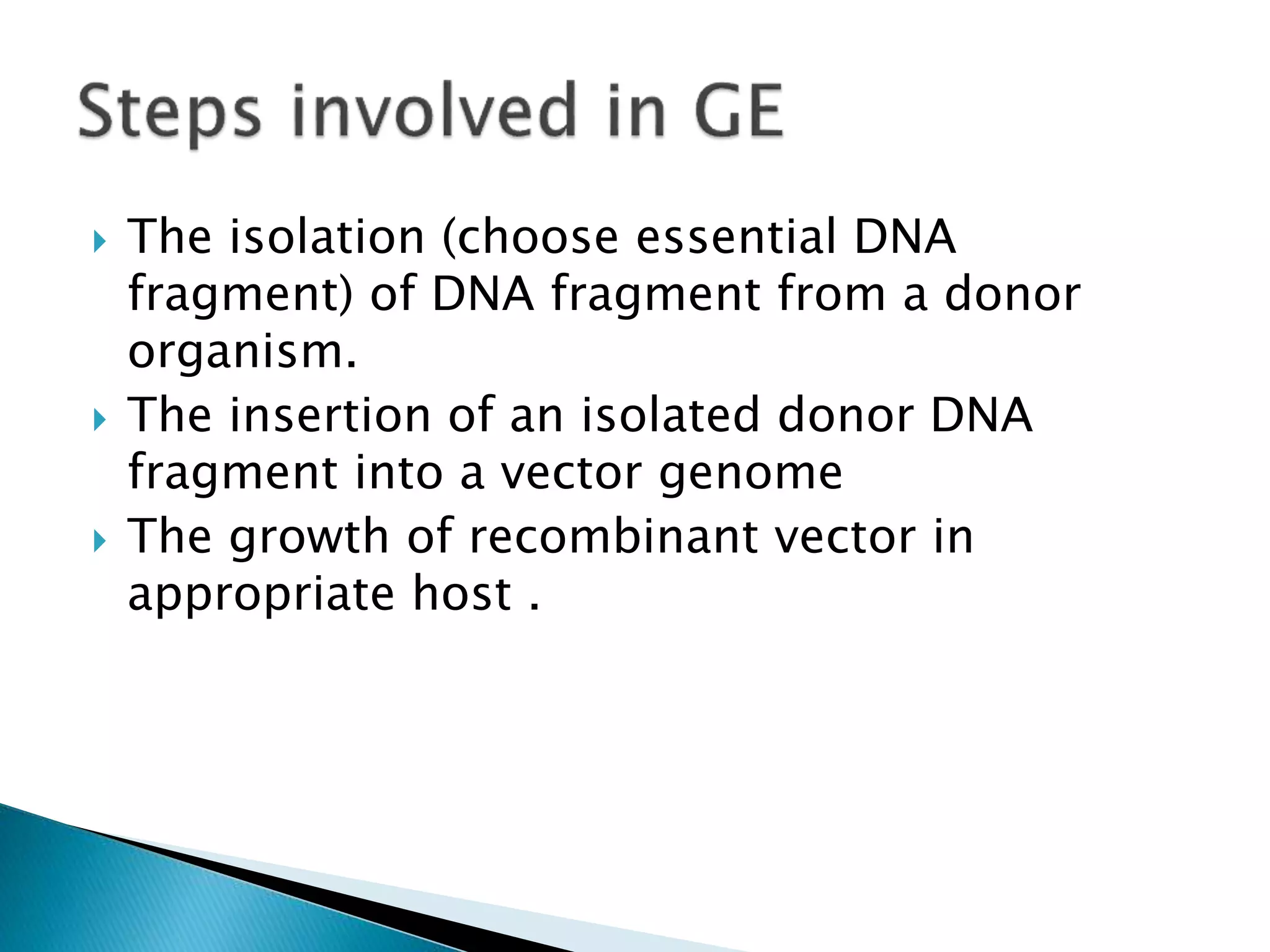  The isolation (choose essential DNA
fragment) of DNA fragment from a donor
organism.
 The insertion of an isolated donor DNA
fragment into a vector genome
 The growth of recombinant vector in
appropriate host .
 