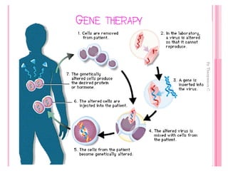 Genetic engineering แก้ไข60