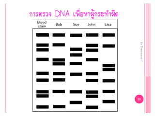Genetic engineering แก้ไข60