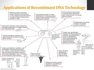 Applications of RecombinantDNATechnology
 