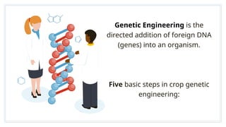 GENETIC ENGINEERING AND BIOTECHNOLOGY... | PPTX