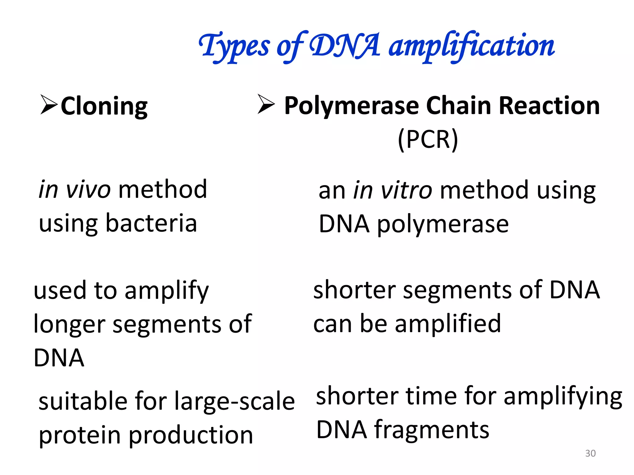 Types of DNA amplification
Cloning

 Polymerase Chain Reaction
(PCR)

in vivo method
using bacteria

an in vitro method using
DNA polymerase

used to amplify
longer segments of
DNA

shorter segments of DNA
can be amplified

suitable for large-scale shorter time for amplifying
DNA fragments
protein production
30

 