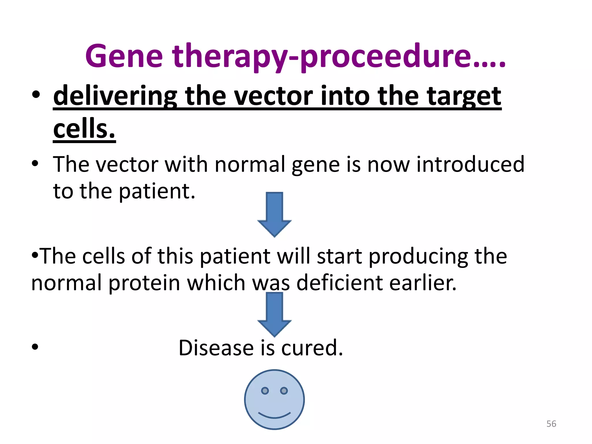 Gene therapy-proceedure….
• delivering the vector into the target
cells.
• The vector with normal gene is now introduced
to the patient.

•The cells of this patient will start producing the
normal protein which was deficient earlier.
•

Disease is cured.
56

 