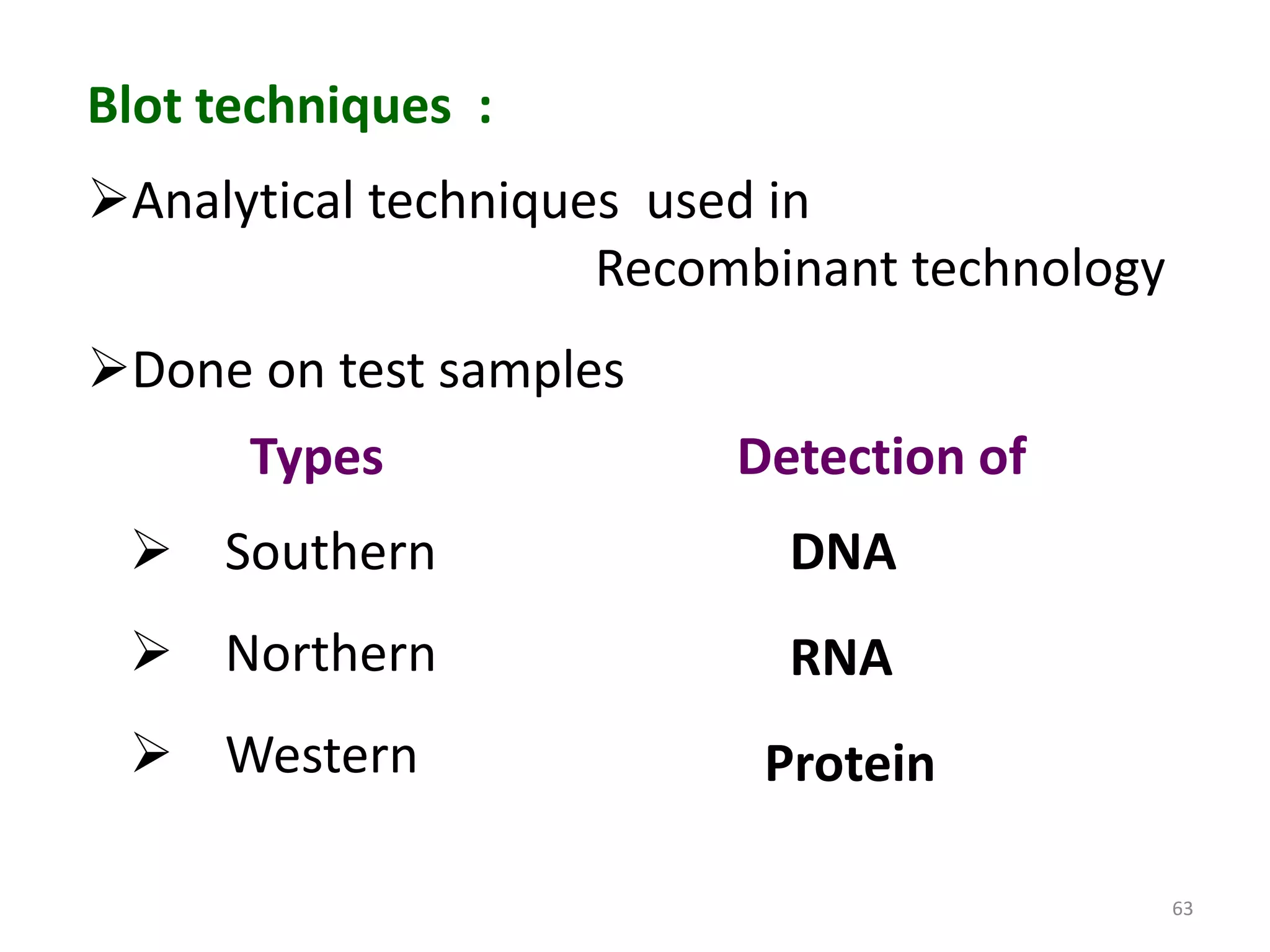 Blot techniques :
Analytical techniques used in
Recombinant technology
Done on test samples
Types

Detection of

 Southern

DNA

 Northern

RNA

 Western

Protein
63

 