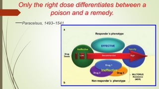 Only the right dose differentiates between a
poison and a remedy.
—Paracelsus, 1493–1541
 