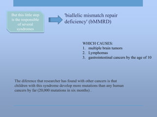 The diference that researcher has found with other cancers is that
children with this syndrome develop more mutations than any human
cancers by far (20,000 mutations in six months) .
'biallelic mismatch repair
deficiency' (bMMRD)
But this little step
is the responsible
of several
syndromes
WHICH CAUSES:
1. multiple brain tumors
2. Lymphomas
3. gastrointestinal cancers by the age of 10
 